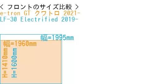 #e-tron GT クワトロ 2021- + LF-30 Electrified 2019-